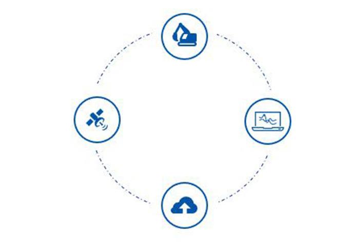 Système télématique pour la construction